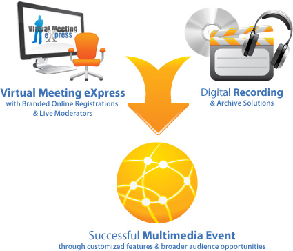 Virtual Meeting eXpress and Digital Recording combine to make a successful Multimedia Event