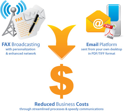 Fax Broadcasting and Email Platform saves business costs